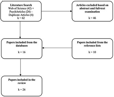 Beyond the Choice of What You Put in Your Mouth: A Systematic Mapping Review of <mark class="highlighted">Vegan</mark>ism and <mark class="highlighted">Vegan</mark> Identity